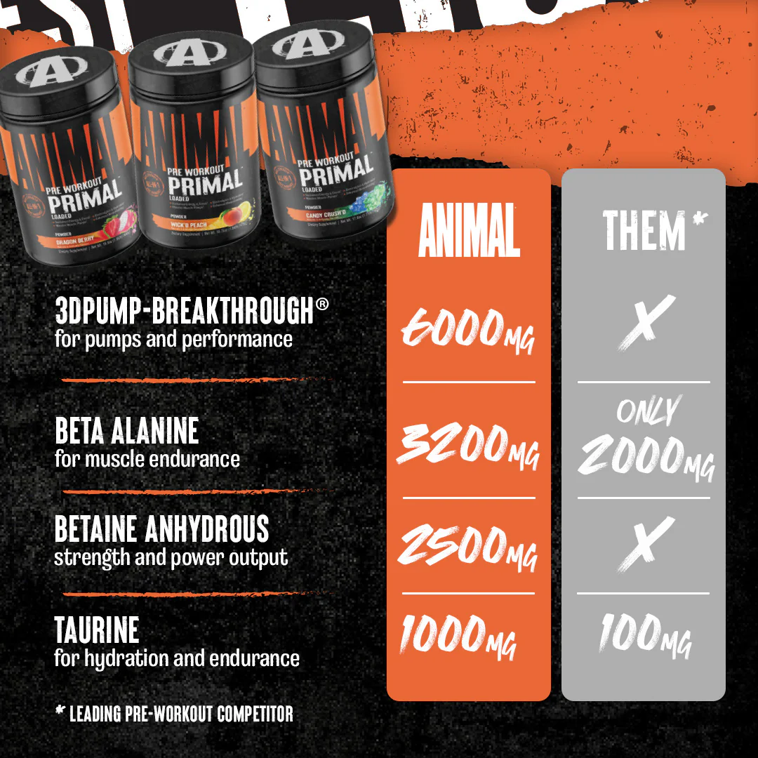 Animal Primal Preworkout - Image 8